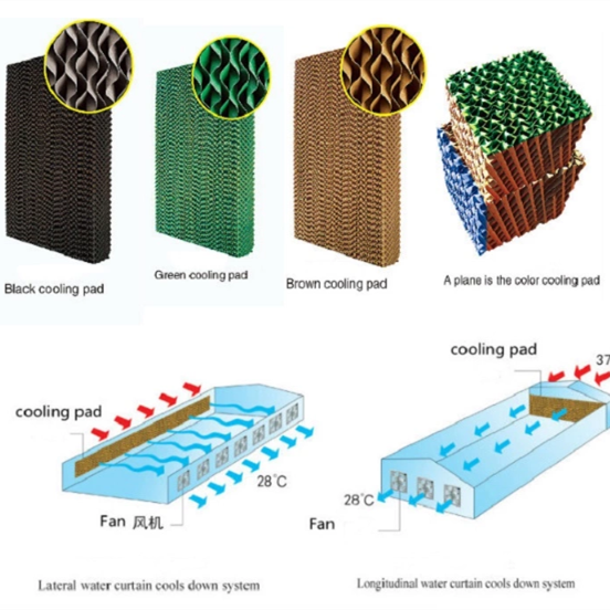 Greenhouse Cooling Pad System Automatic / Wet Evaporative Cooling Pads